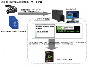 JY-HMQ30workflow
