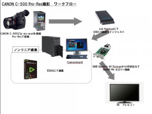 c500proresworkflow